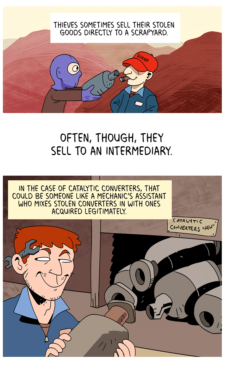 Why Are Everyone’s Catalytic Converters Being Stolen? - The Nib