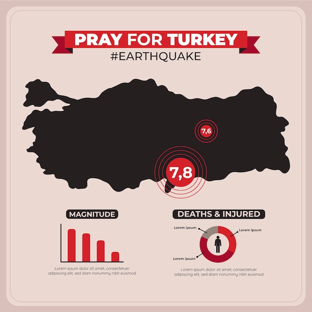 Free vector flat illustration for the earthquake in turkey