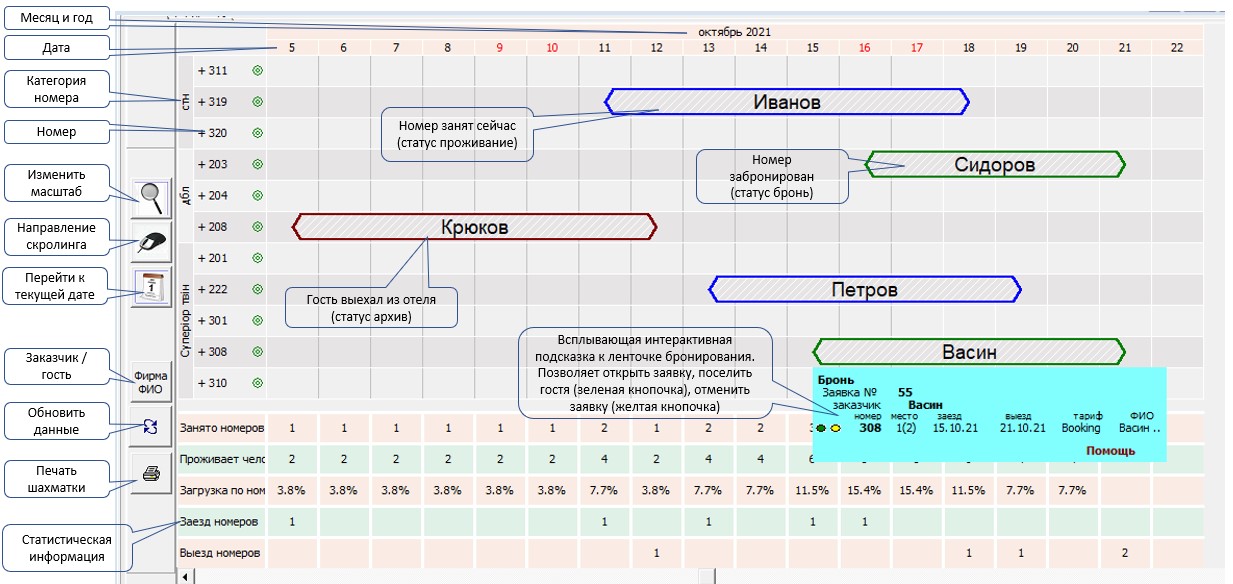 Представления номерного фонда отеля