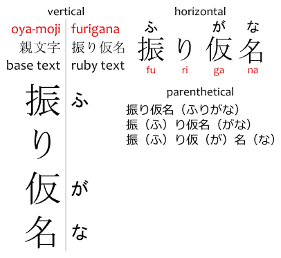 furigana - Japanese with Anime