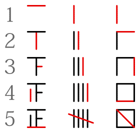 正 for Counting (Japanese Tally Mark) - Japanese with Anime