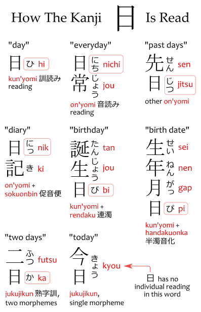 furigana - Japanese with Anime