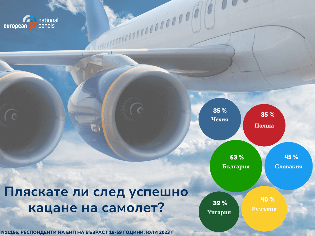 Повечето от нашите респонденти тази година са прекарали лятната ваканция у дома - National Panels